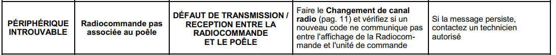 PÉRIPHÉRIQUE INTROUVABLE.png